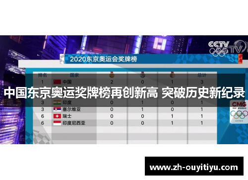 中国东京奥运奖牌榜再创新高 突破历史新纪录